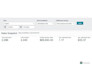 do manage the ppc compaign on amazon ,ebay, walmart